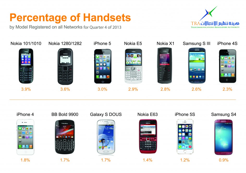 Mobile_percentage_Q4_2013